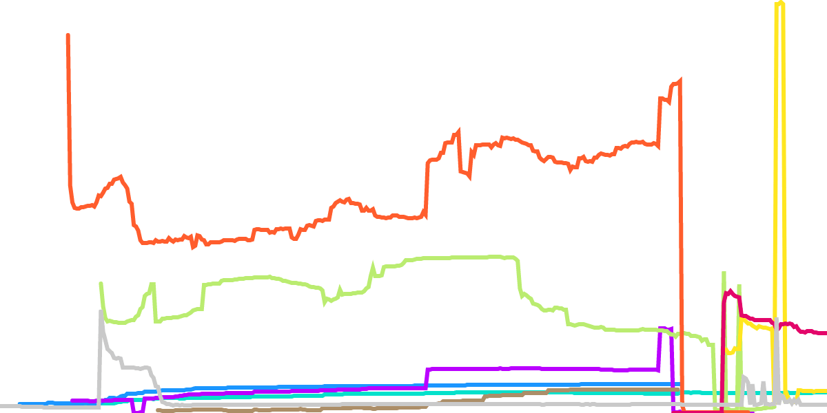 Osmosis Impermanent Loss Calculator