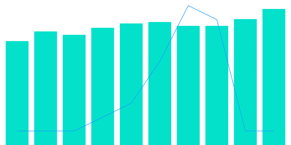 macroeconomic factors that influence the real estate market