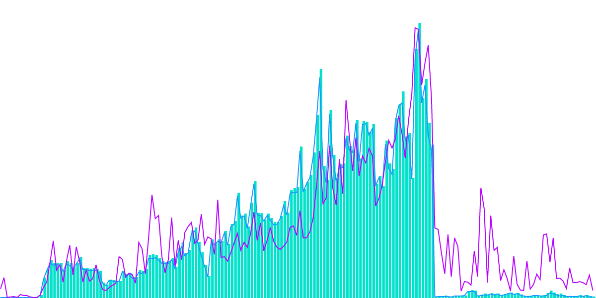 Granary Finance (in Optimism)