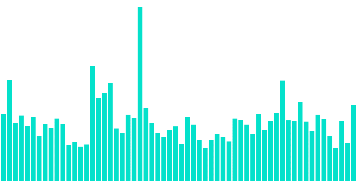 Flow NFT Explorer 2.0 