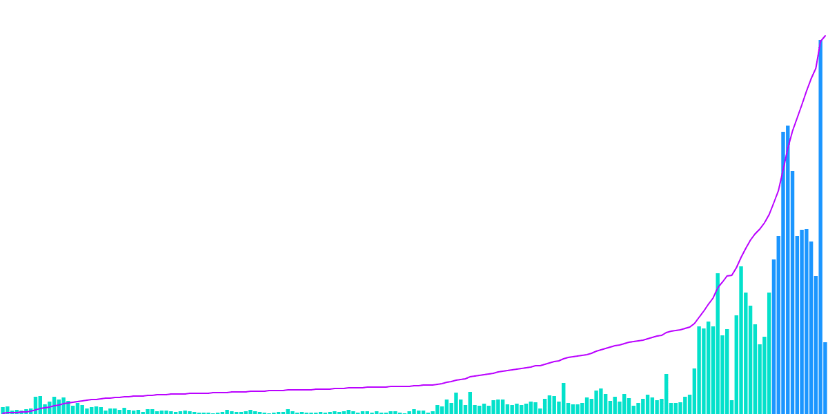 The Rise of Tensor