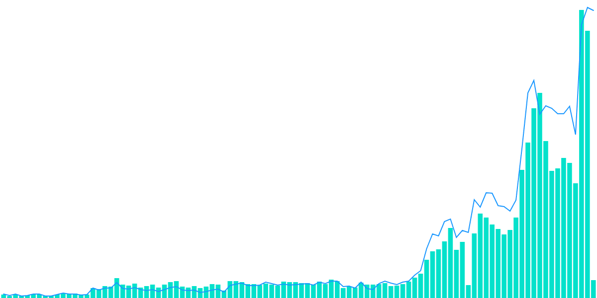 The Rise of Tensorswap