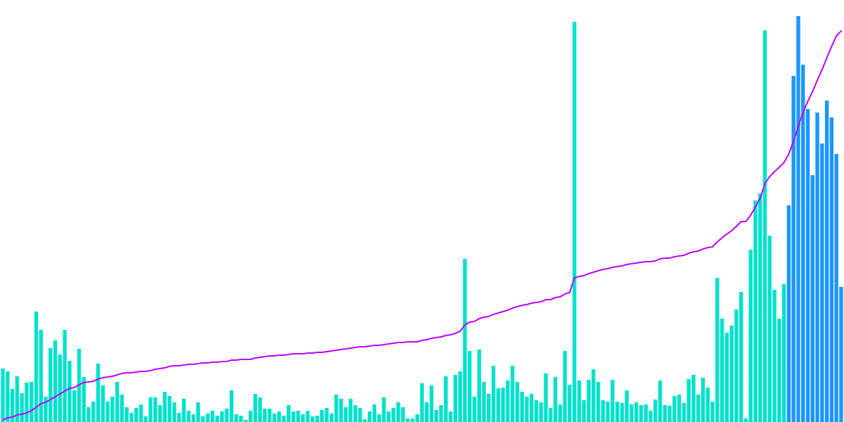 The Rise of Tensor