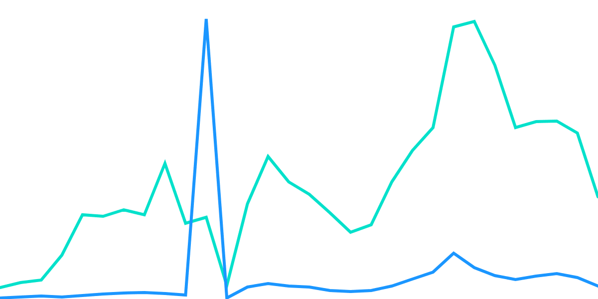 Solana: The Rise of Tensor