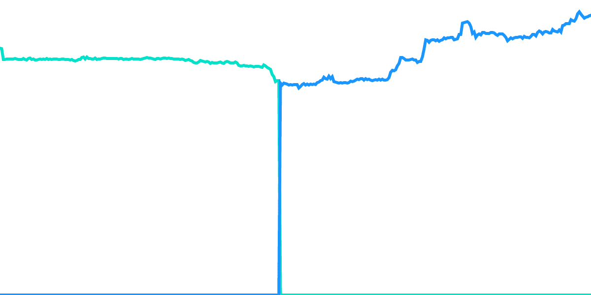 How SVB bankruptcy affected BTC pools on Ethereum