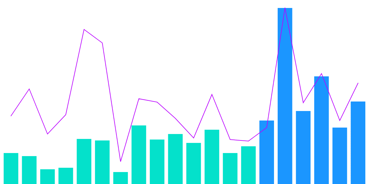 SVB Bridge Analysis