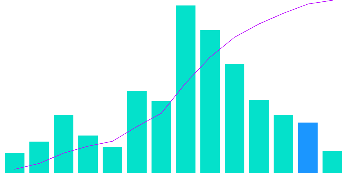 Flow - 1. Hackathon Results