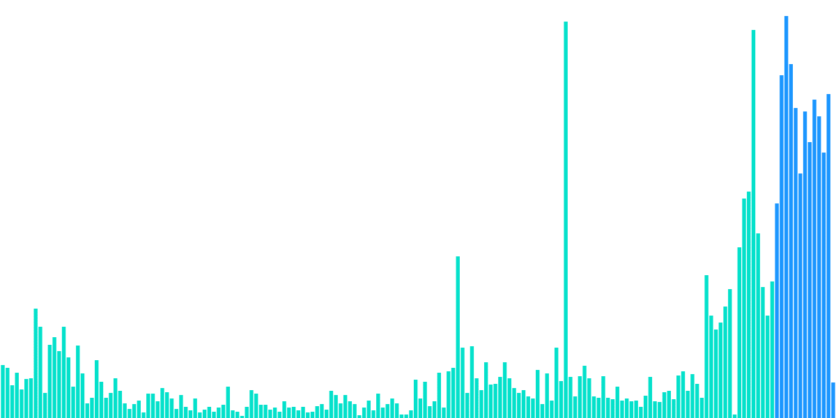 The Rise of Tensor