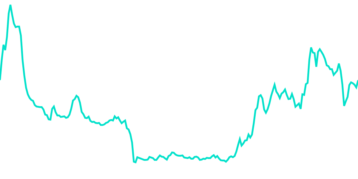 Dust Labs Assets on Solana