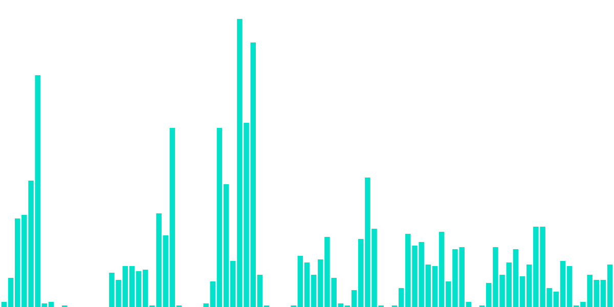 Governance Fee Dashboard