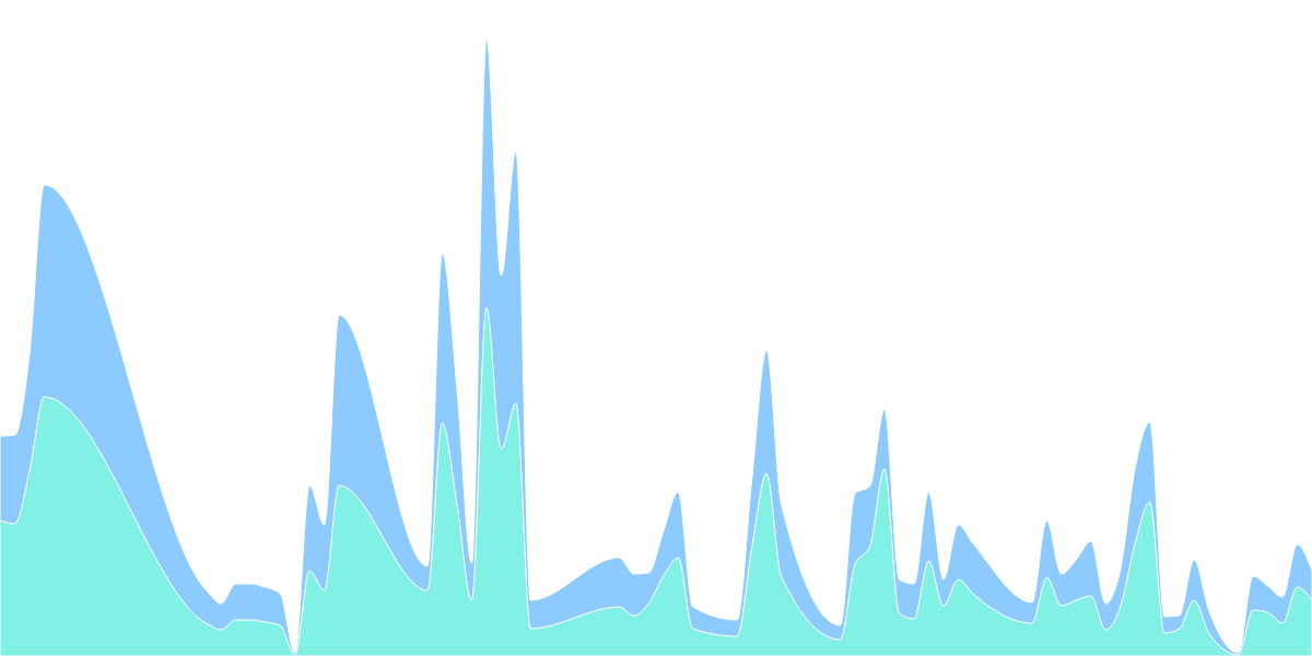 Aave Platform analysis