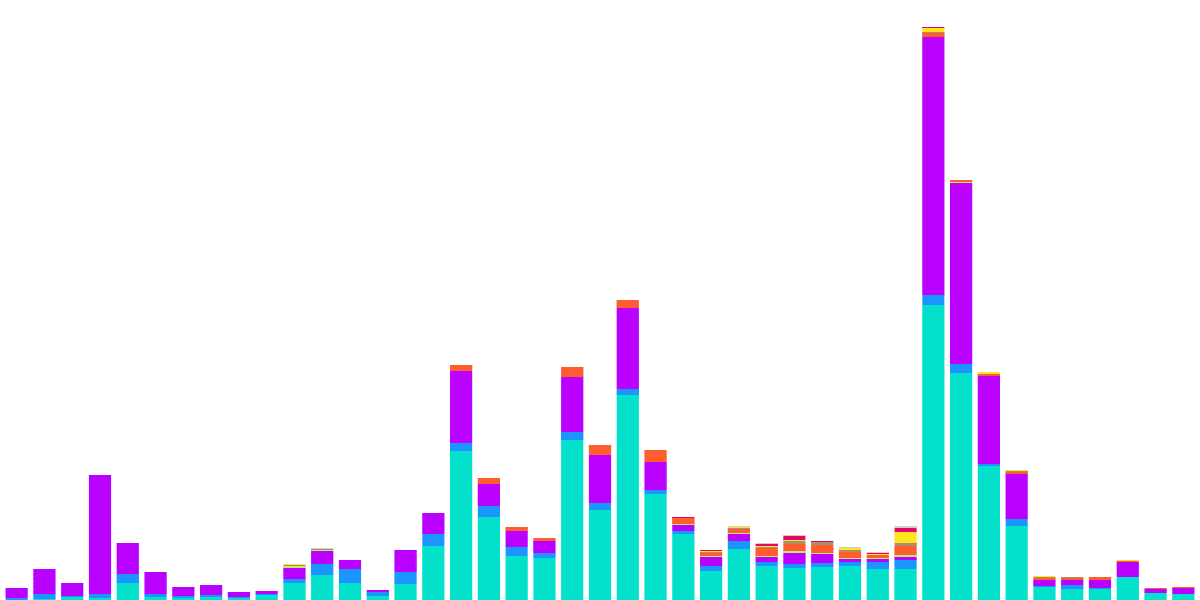 Synths Assets Dashboard