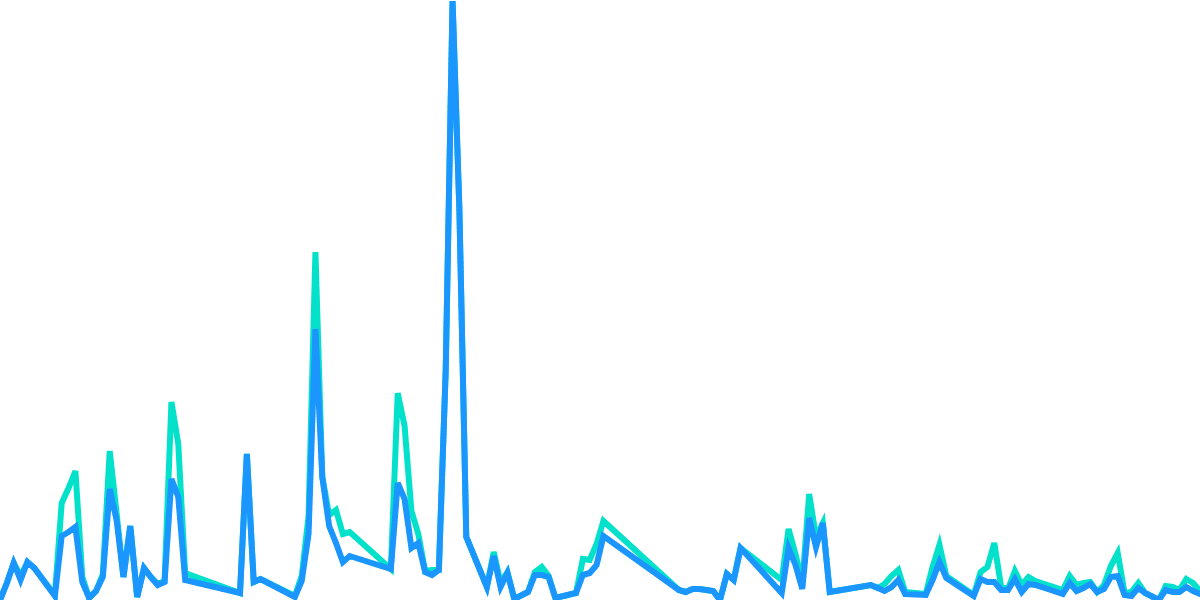 Aave Gas Usage