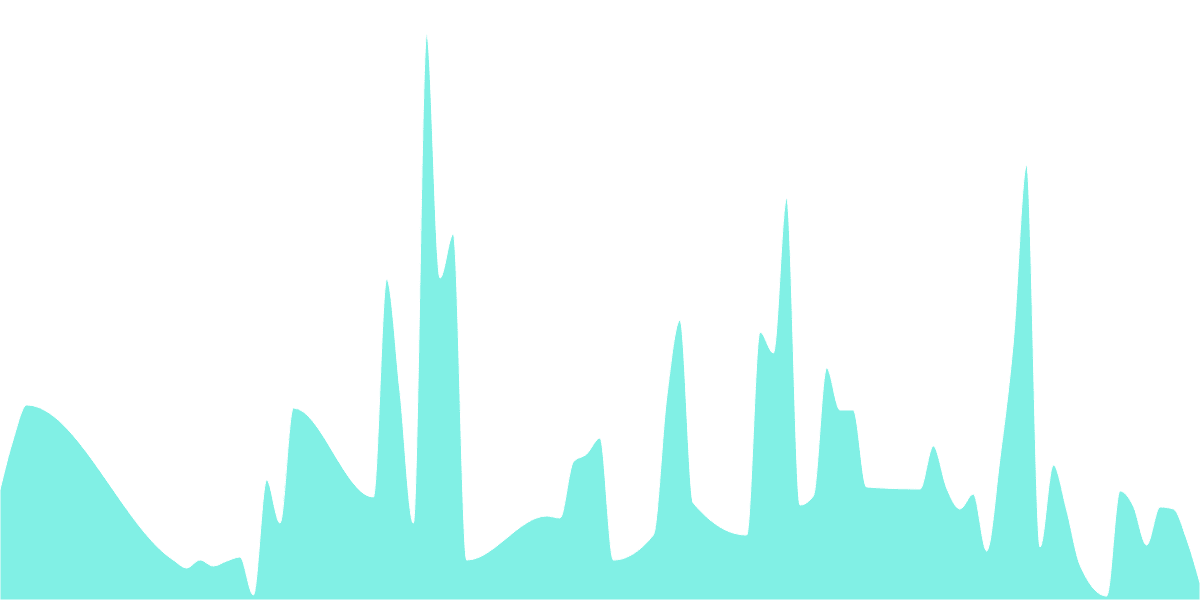 Aave - 12. Aave Delegates' Gas Usage