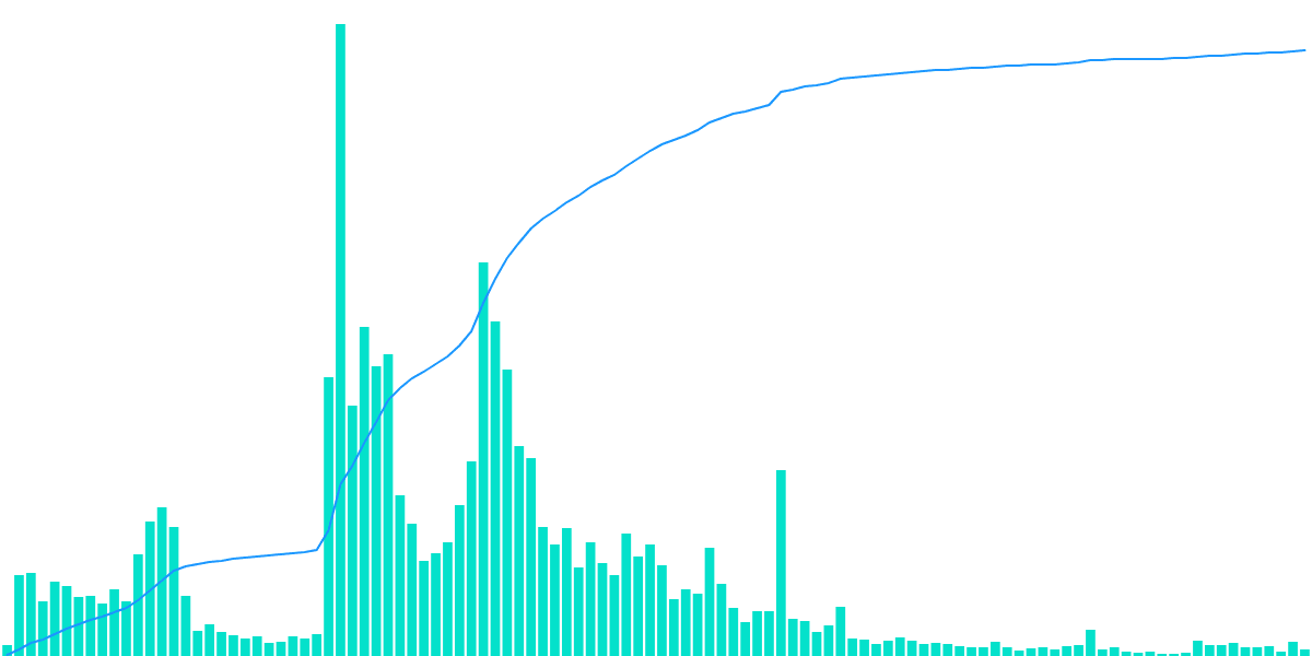 Pangolin DEX on Avalanche