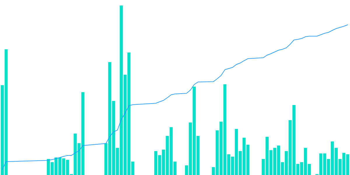 Aave Delegates'Gas Usage