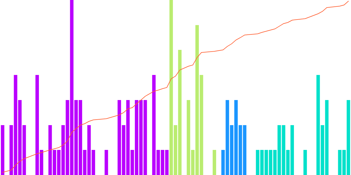 Hackathon Results