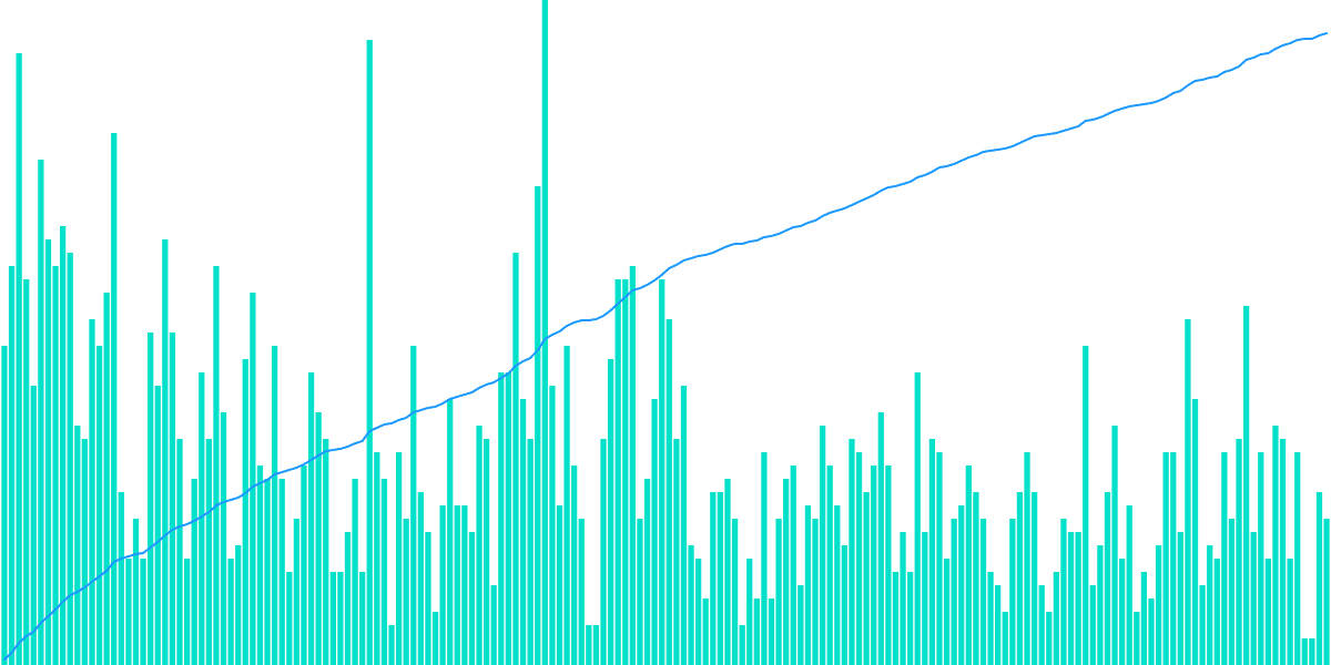 New contract usage on NEAR