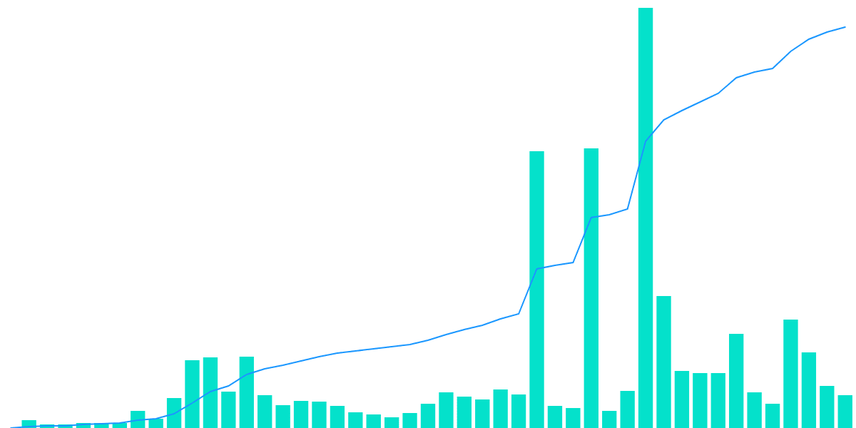 Joepegs, the top Avalanche's NFT Marketplace