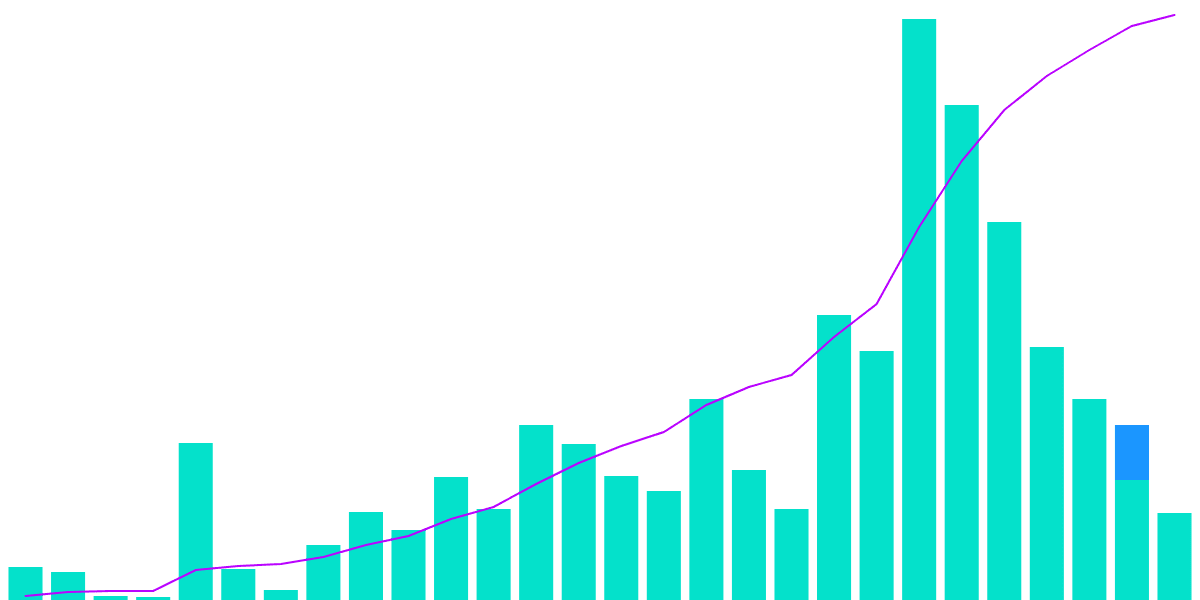 Flow - Hackathon Results