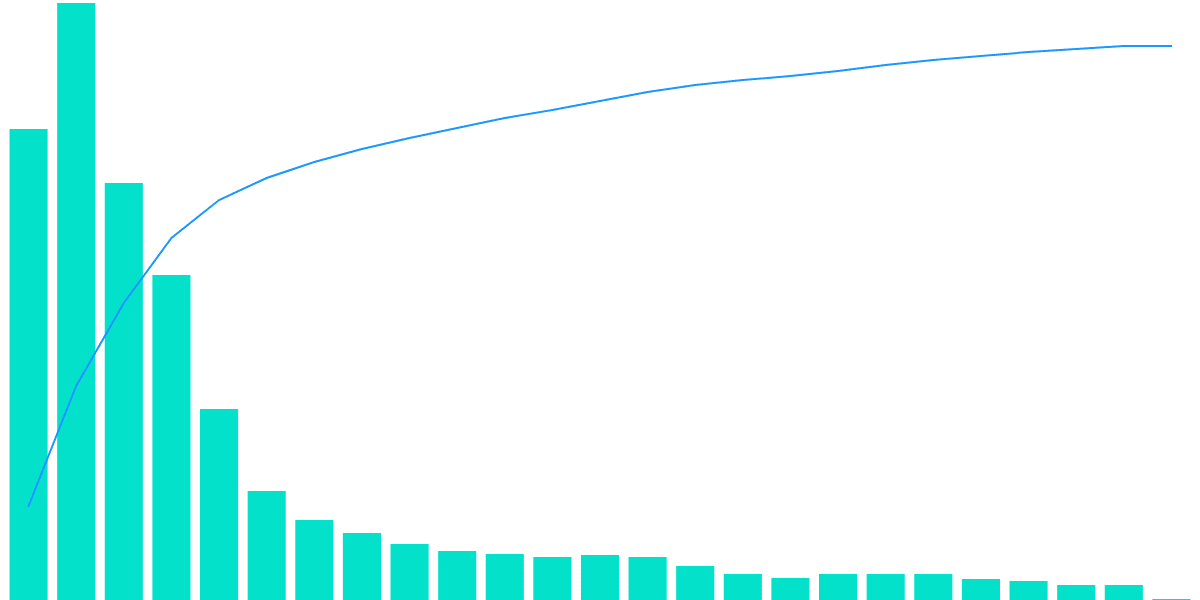 Arbitrum Airdrop Analysis