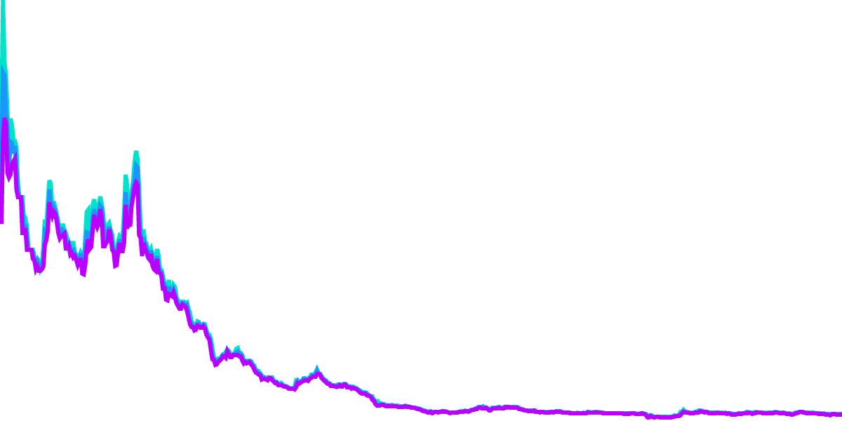  Analysis of Star Atlas tokens