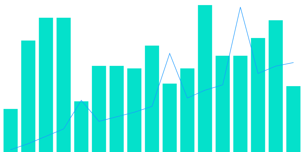 NEAR  New Contract Usage