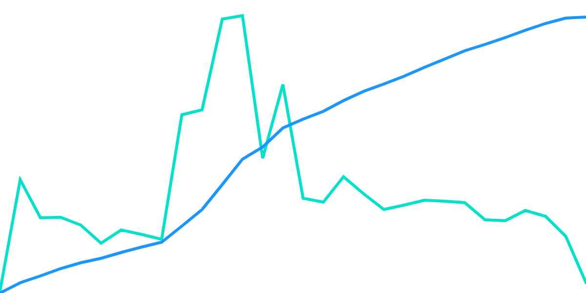 Base Testnet Congestion