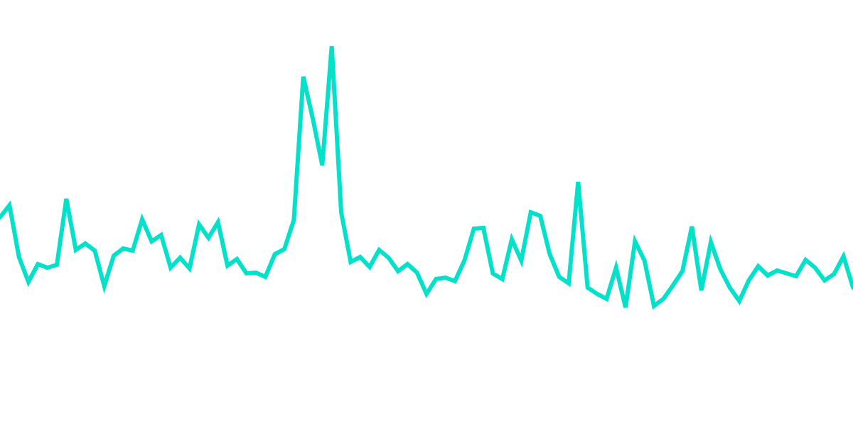 Avalanche Gas Fees