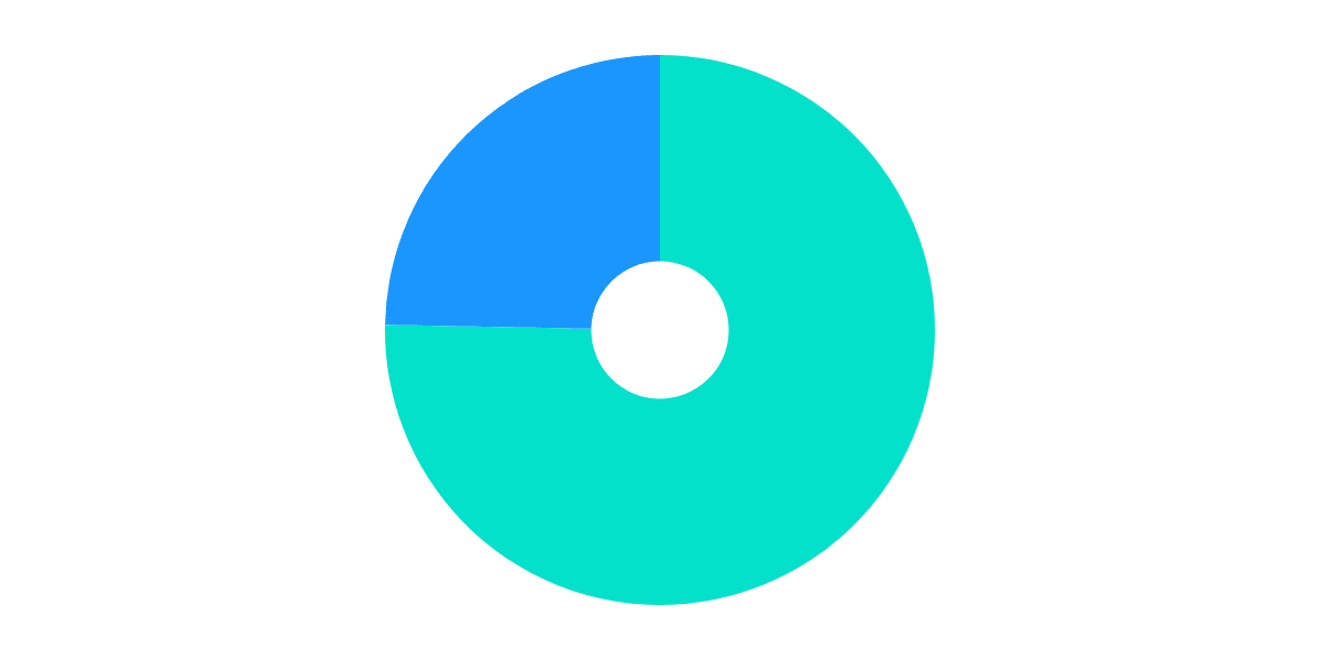 Optimism Quests NFTs: What happened after $OP airdrop?!