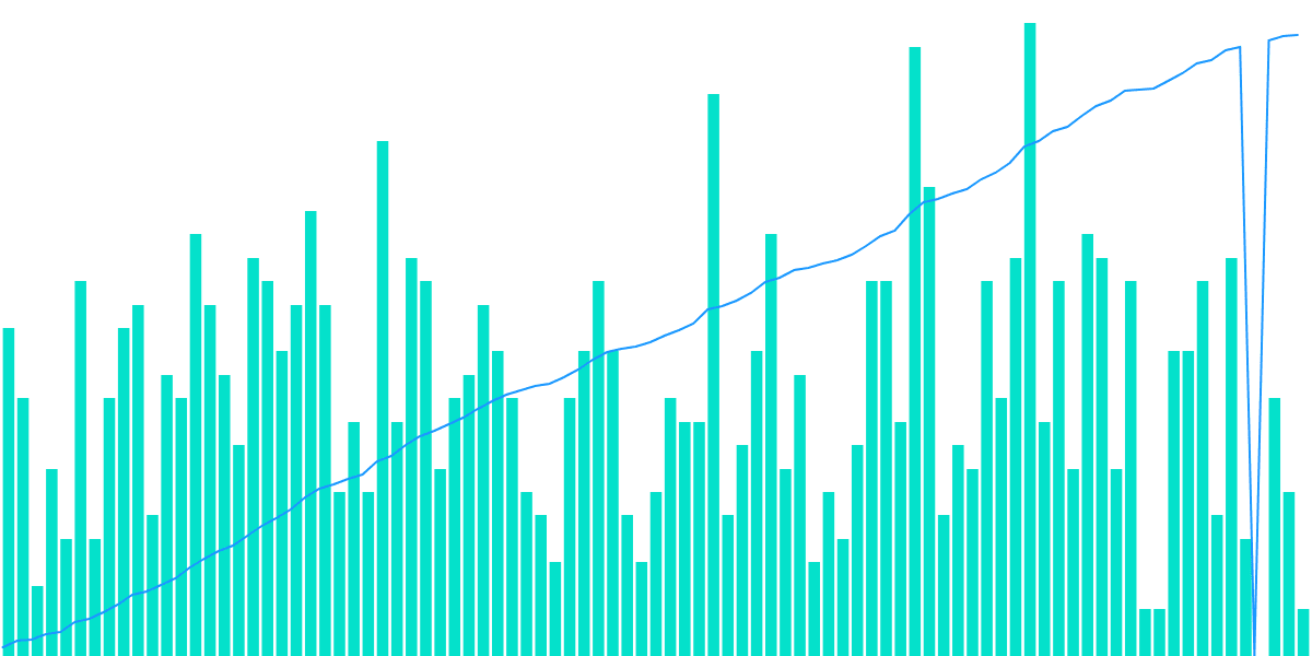 Exploring the new NEAR contracts