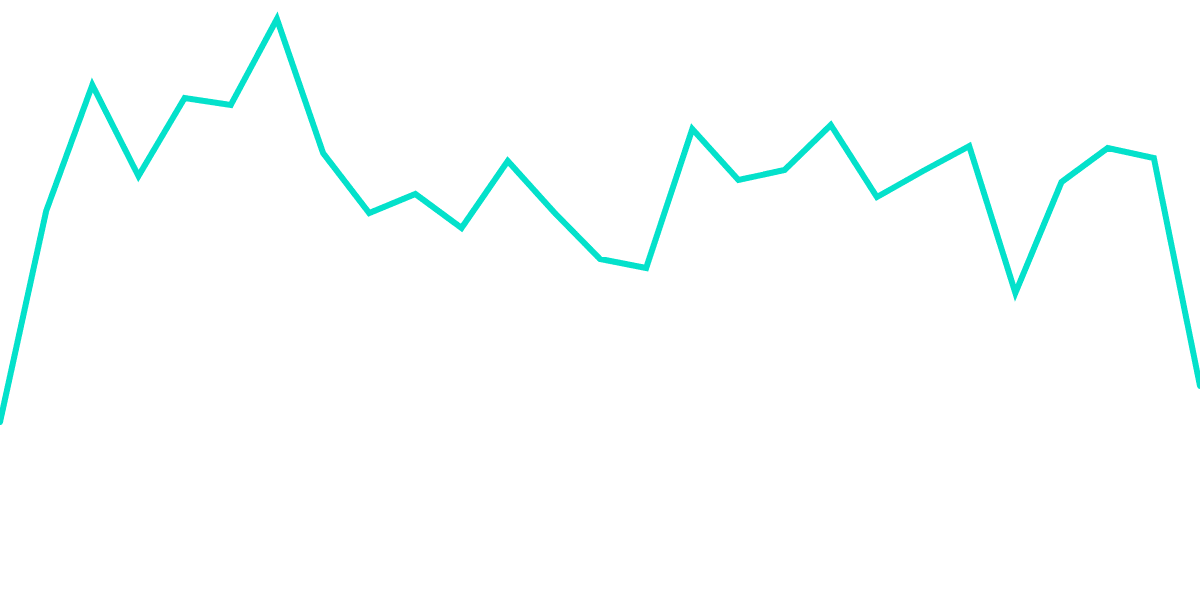 Avalanche Gas Fees