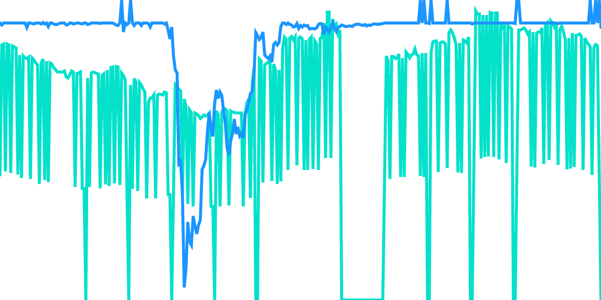 USDC DePeg effects on Optimism Network