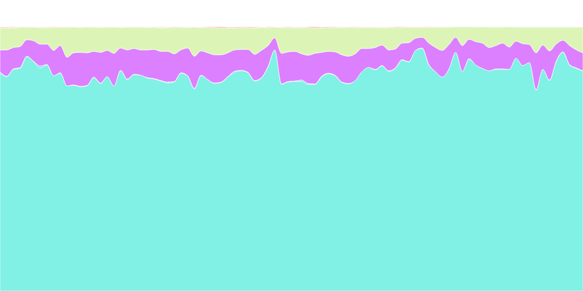 Avalanche Gas Fees