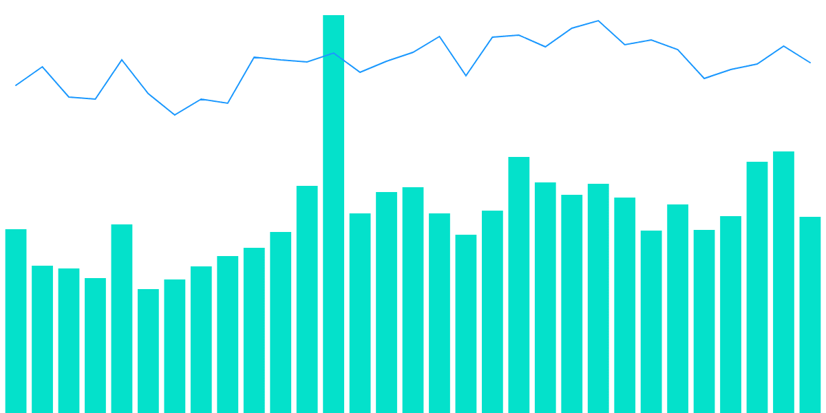 Avalanche Gas Fees