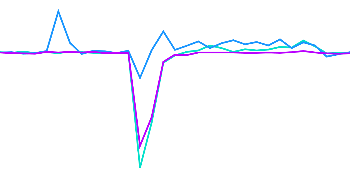 Impact of USDC de-peg on Optimism