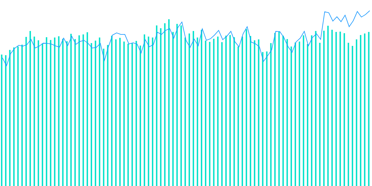 Uniswap: Usage Stats