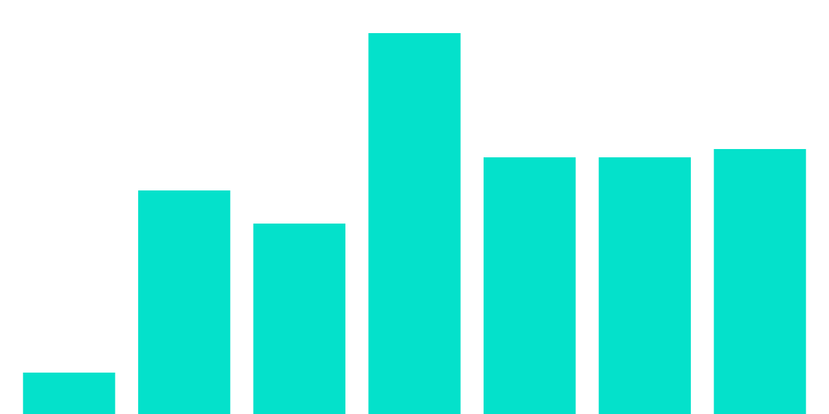 Optimism RetroPGF 2 Analysis