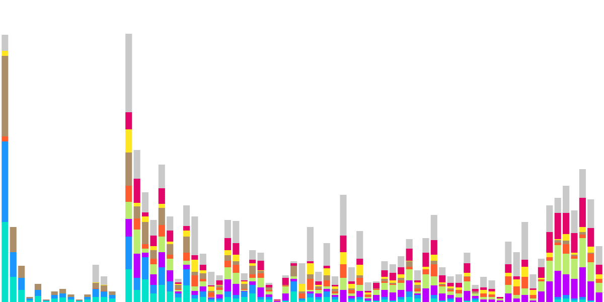 Phoenix on LiNear Growth