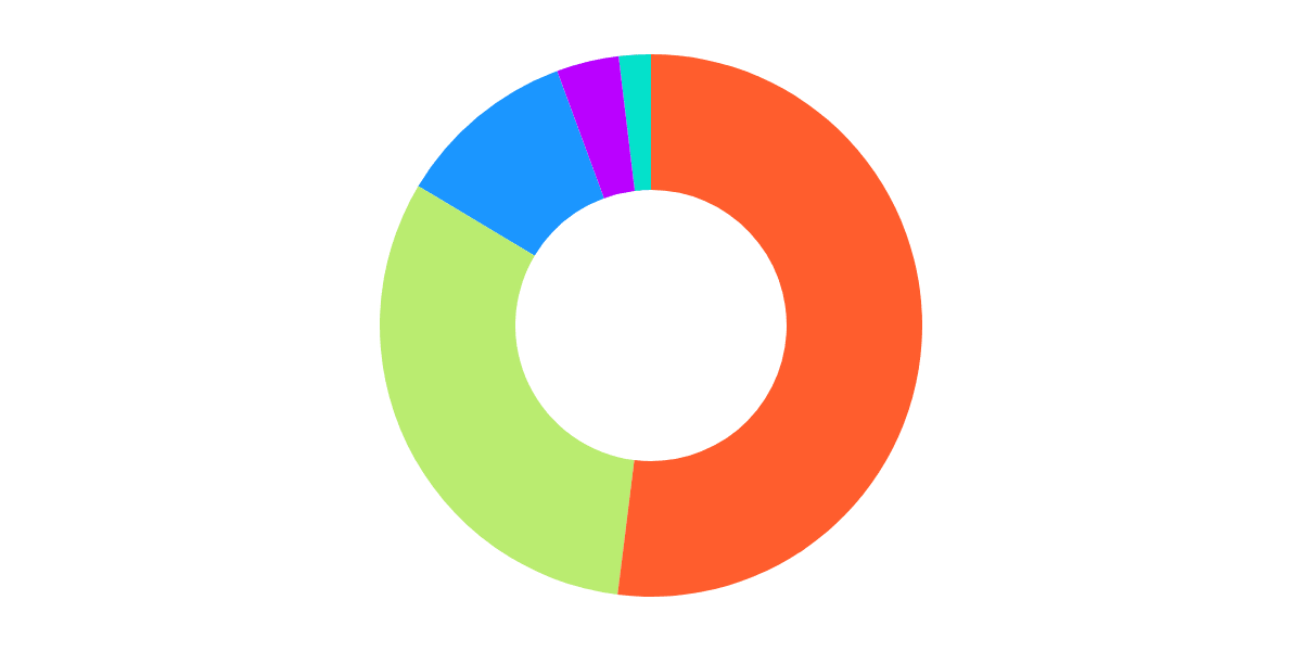 Arbitrum $ARB: Claim Analysis