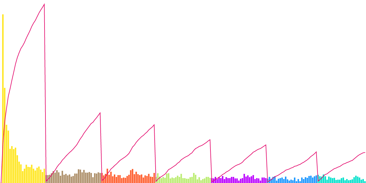 Flow - 2. Dimension X Activity