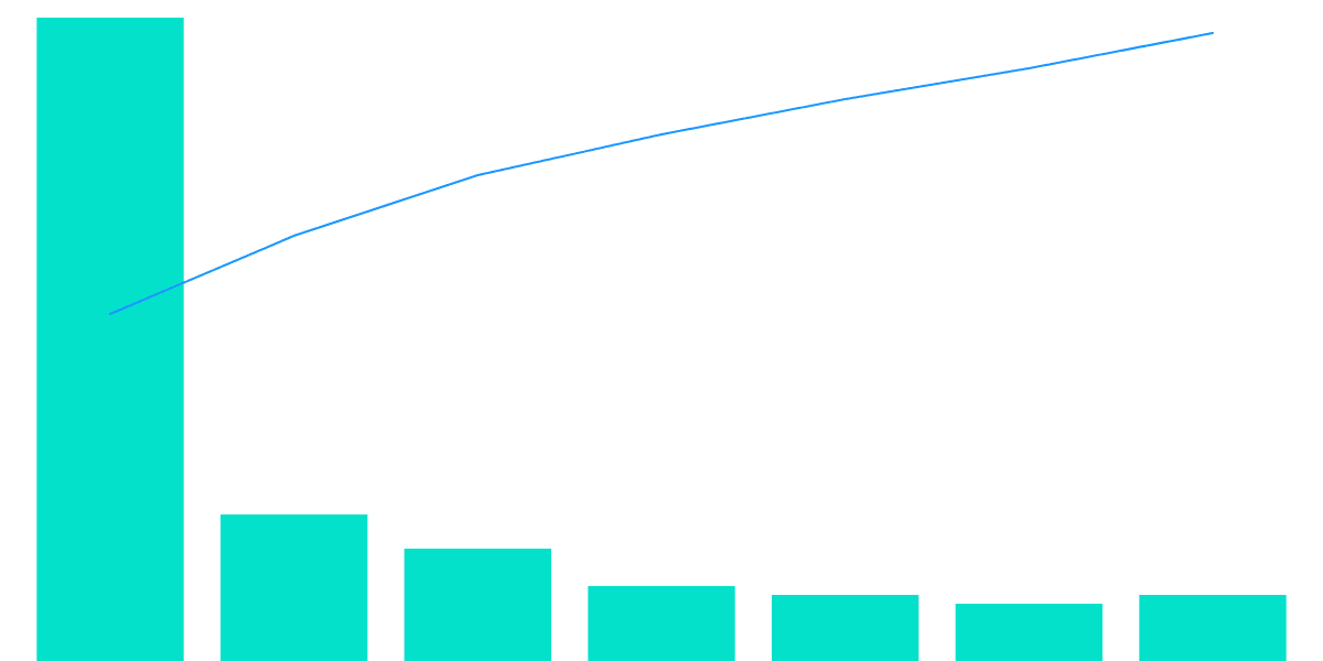 Flow - 2. Dimension X Activity