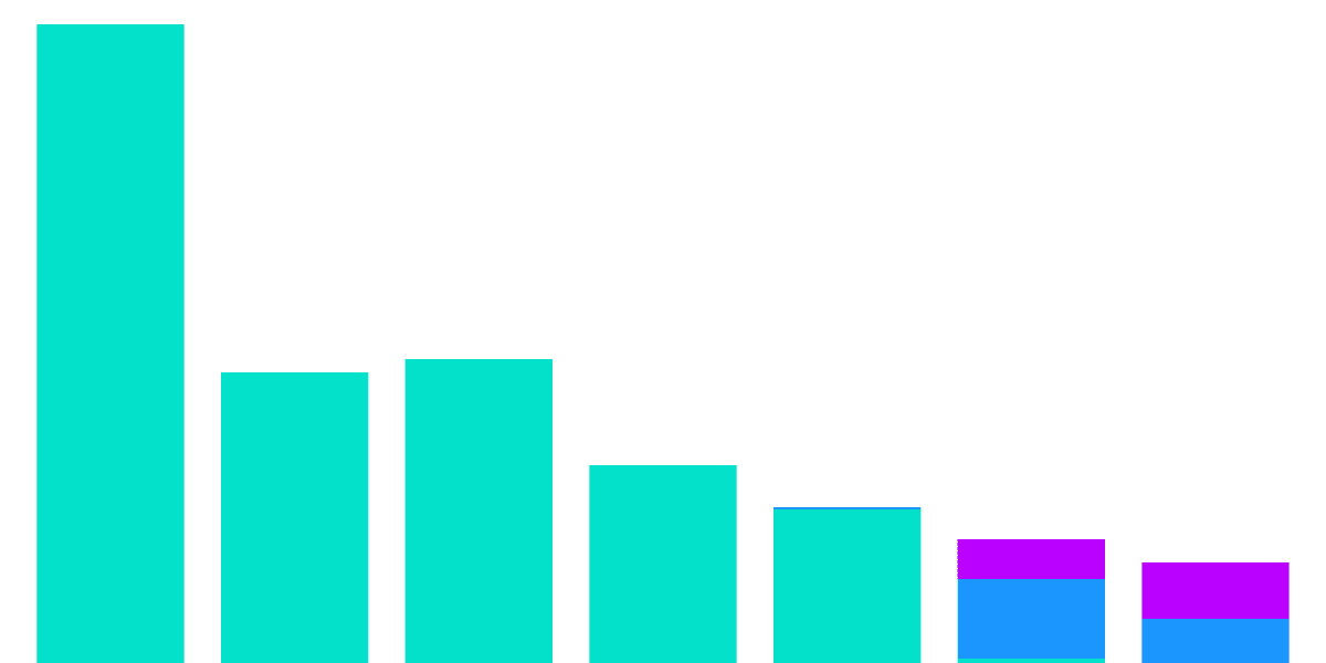 Dimension X Activity Analysis