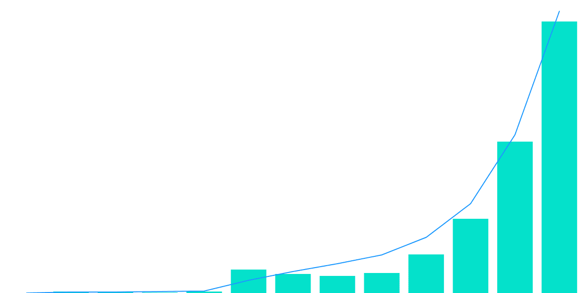 Comparing User Entry and Transactions via Squid/Satellite Bridge in Ecosystems