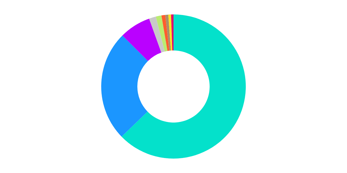 Arbitrum Network Health Check