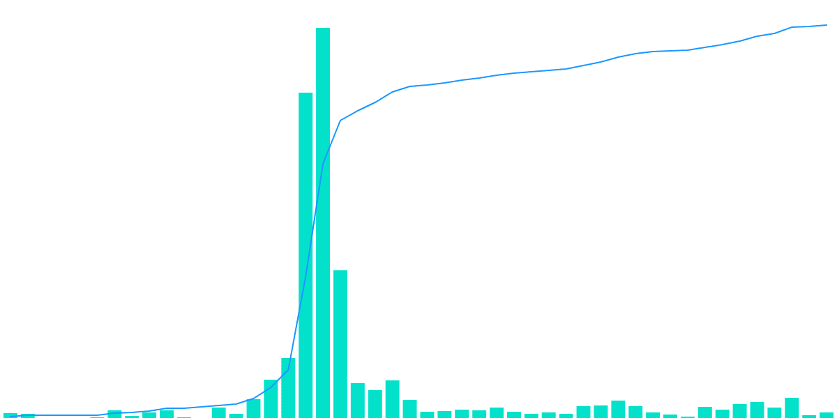 Near BOS: Alpha.Near Usage