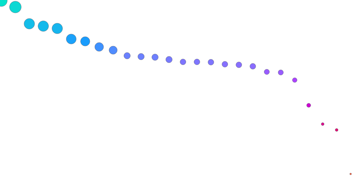 Analyzing Prices of the Top 25 Tokens by Market Cap