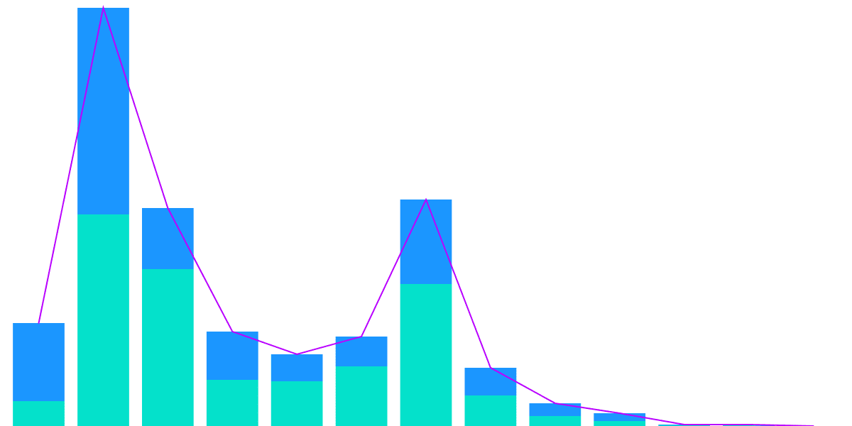 NEAR -native stablecoin: $USN