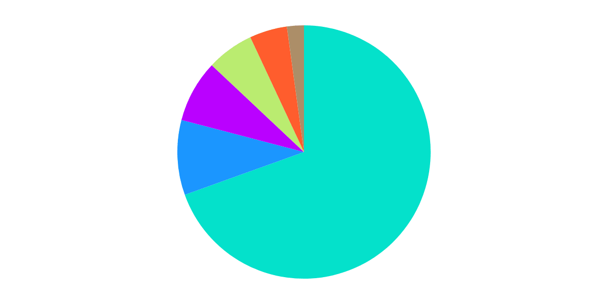 Voting Power Within The Arbitrum DAO