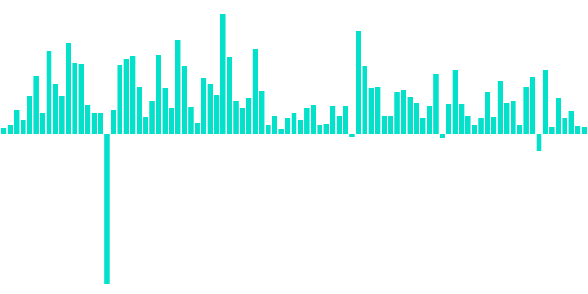 NFT Traders and Strategies 